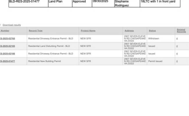 2907 Seven Eleven Road, Chesapeake, VA 23322