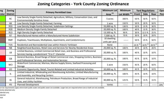 2402 Wolf Trap Road, York County, VA 23692