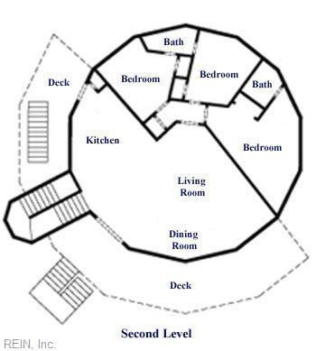 Photo 19 of 27 residential for sale in Virginia Beach virginia